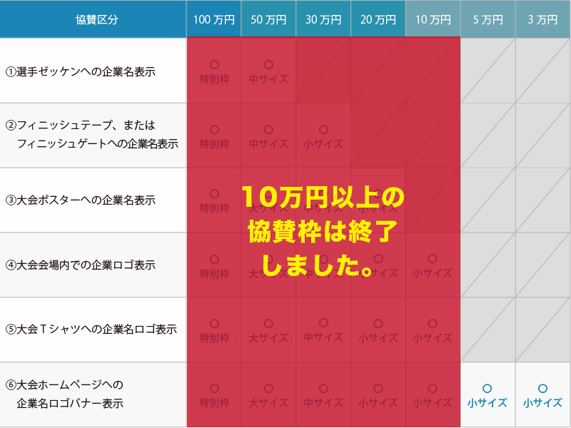大会協賛の内容